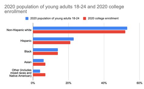 the act of enrollment at a college or university figgerits|Know Your Rights: Students in Higher Education & the First .